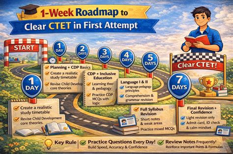 CTET 2026 Preparation Tips, Check Last Minute Strategy