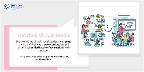 17 Types of Blended Learning Models Explained Simply