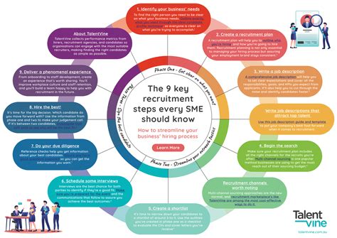 Image result for Steps Involved in the Recruitment Process