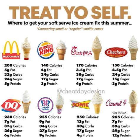 Donut Calories Guide - Cheat Day Design