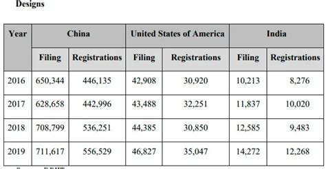 Parliamentary Committee suggests Review of IPR Regime