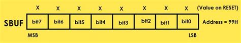 Image result for JavaScript Data Mapping Tree Diagram