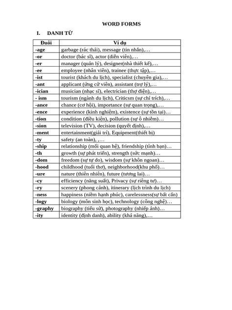 Image result for Word Forms Tutorial