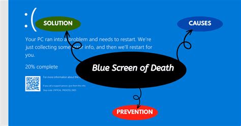 Fix Blue Screen Windows 10 的图像结果