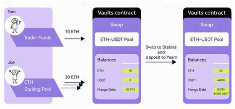 Pencils Protocol — Teletype