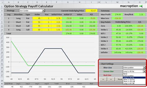 Image result for Option Strategy Chart