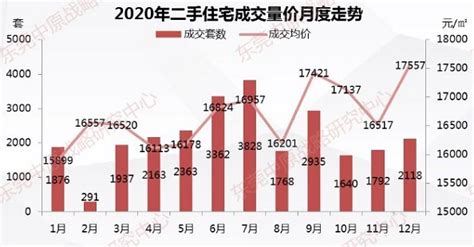 2021年深圳房价跌20％，2022年还会跌多少_腾讯新闻