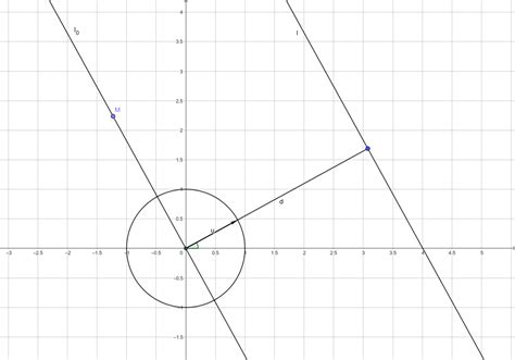 Image result for Cos Theta Engineering Linearization