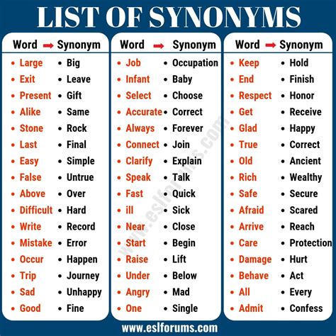 Synonym Examples: List of 40+ Important Examples of Synonyms - ESL Forums