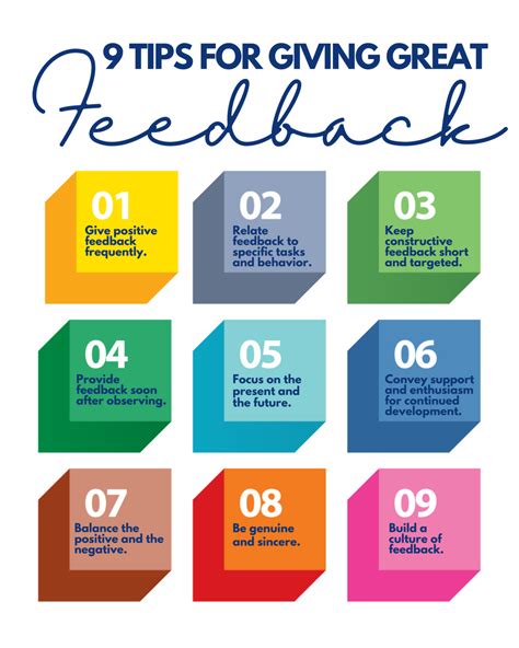 14 Effective Feedback Techniques And Methods For Giving Better Feedback – YLEAV