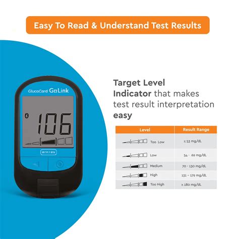 ARKRAY Glucocard G+ Link : Blood Glucose Monitor with Bluetooth ...