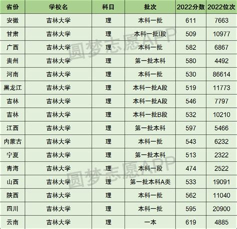 2020各省高考准考证曝光！看看都长啥样_考场