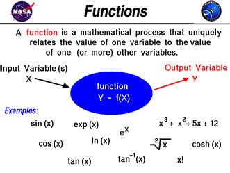 Image result for Comparing Function Math