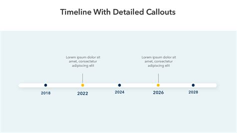 Timeline Chart Template 的图像结果