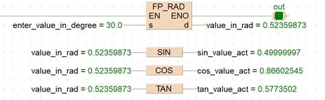 Panasonic PLC Trigonometric Instructions