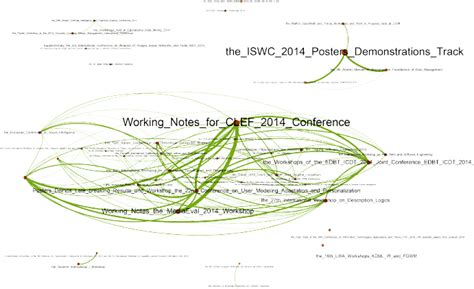 Image result for Topic Graph