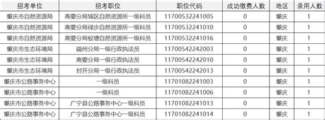 明天，肇庆中考开始报名！报考方式、资格、流程速看→_澎湃号·媒体_澎湃新闻-The Paper