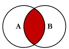 Difference between inner join and outer join in MySQL | Web Technology ...
