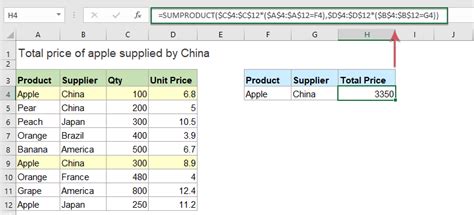 Image result for Multiply 2 Columns Excel