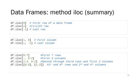 Python Daten Analysen 的图像结果