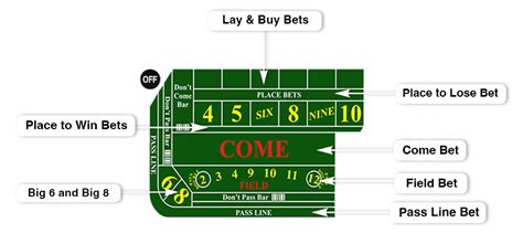 Image result for Craps Tutorial