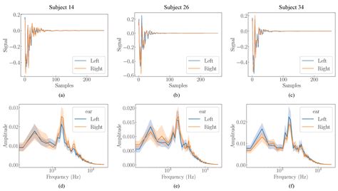 Bilateral Ear Acoustic Authentication: A Biometric Authentication ...