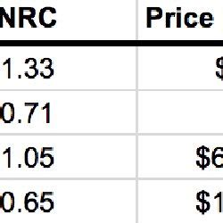 Image result for Solution Comparison Matrix