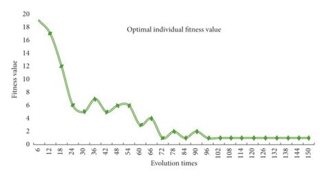 PSO Optimization 的图像结果