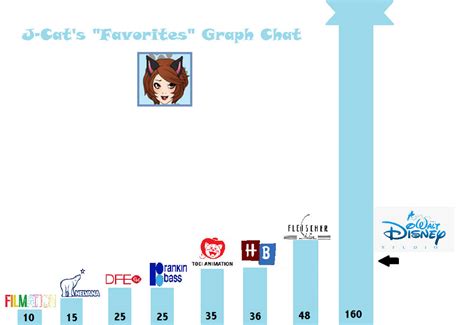 Image result for Favorite Book Graph