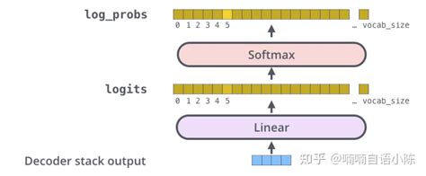 Programmation Decode 的图像结果