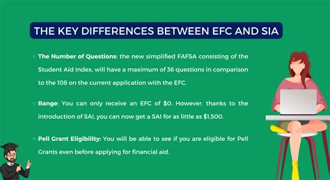 The Student Aid Index (SAI): All You Need To Know