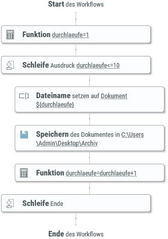 Workflows > Elemente > Script > Steuerung > Schleifen
