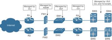 Network Software Examples 的图像结果