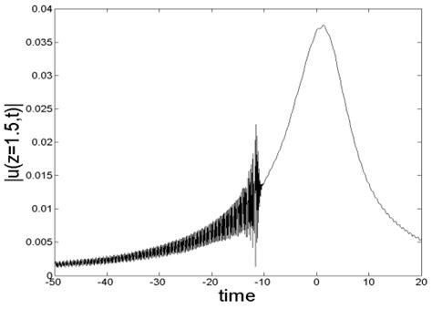 Pulse Propagation Models with Bands of Forbidden Frequencies or ...