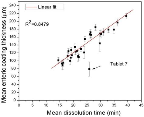 Selected Applications of Terahertz Pulses in Medicine and Industry