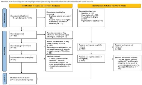 (Re)-Conceptualising the Economic Value of Creative-Content Film ...