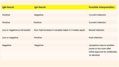 IgM and IgG Antibody Testing in Diagnosing Dengue | OnlyMyHealth