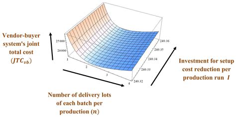 A Stackelberg Game Approach in an Integrated Inventory Model with ...