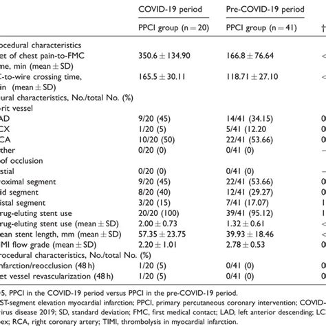 Image result for STEMI Algorithm