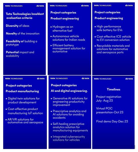 Tata Technologies launches innovation platform for engineering students ...