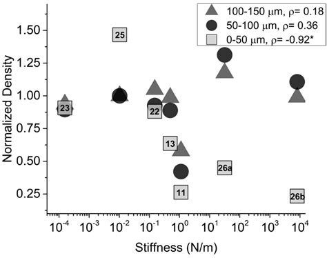 A Meta-Analysis of Intracortical Device Stiffness and Its Correlation ...
