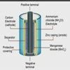 Diagram of electric cell Class 6 - Brainly.in