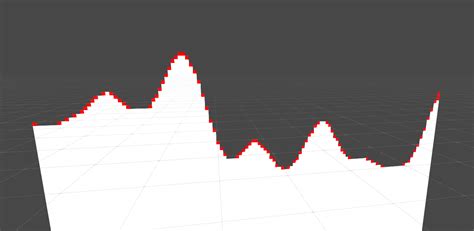 Unity Polygon Collider 2D 的图像结果