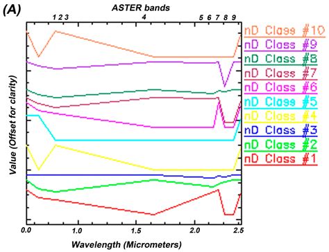Landsat-8, Advanced Spaceborne Thermal Emission and Reflection ...
