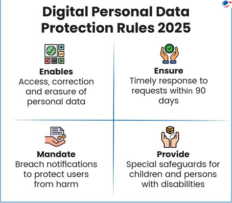 International Data Privacy Day | Current Affairs | Vision IAS
