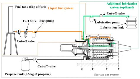 Impact of the Application of Fuel and Water Emulsion on CO and NOx ...