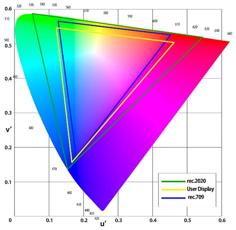 Extended Gamut Color Space 的图像结果