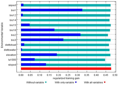Regional Sustainability through Dispersal and Corridor Use of Asiatic ...