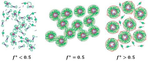 Responsive Hydrogels from Associative Block Copolymers: Physical ...