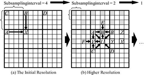 Hierarchical Coding System 的图像结果